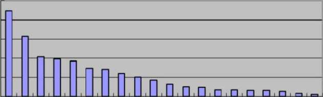 人力资源经理总结及计划